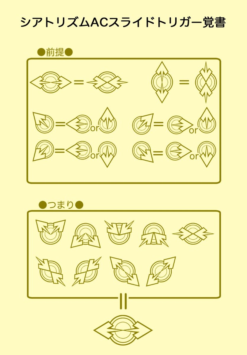 トリガーの簡略化